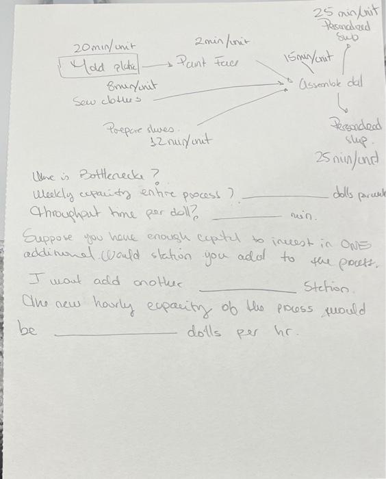 A 2 Johny GBG Appleseed's suap sell 3 products: