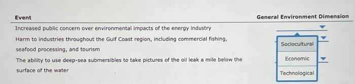 General Environment Dimension Event Increased