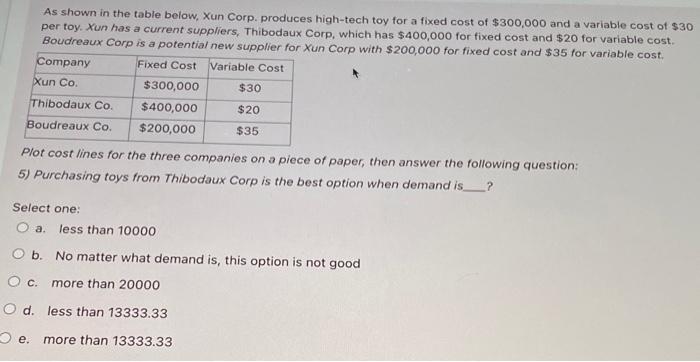 As shown in the table below, Xun Corp. produces