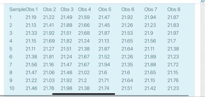 1. Construct the X bar and R bar Chart for the