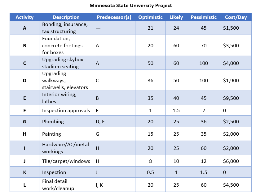 1. Develop a network drawing for Towns