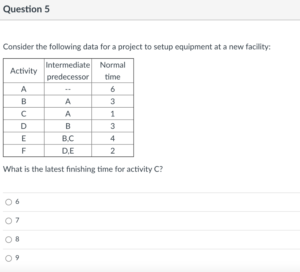 Question 5 Consider the following data for a