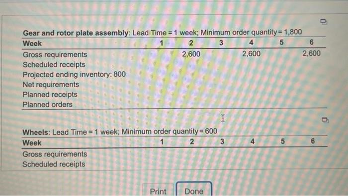 hello! i need help frinding the scheduled