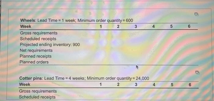 hello! i need help frinding the scheduled