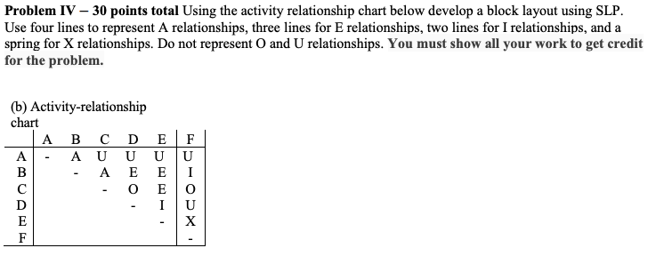 Problem IV 30 points total Using the activity