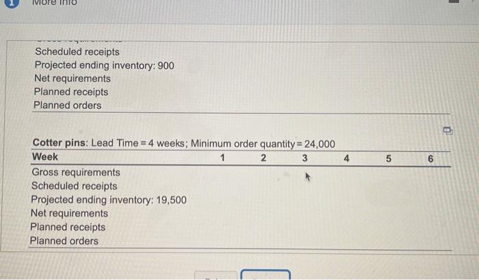 hello! i need help frinding the scheduled