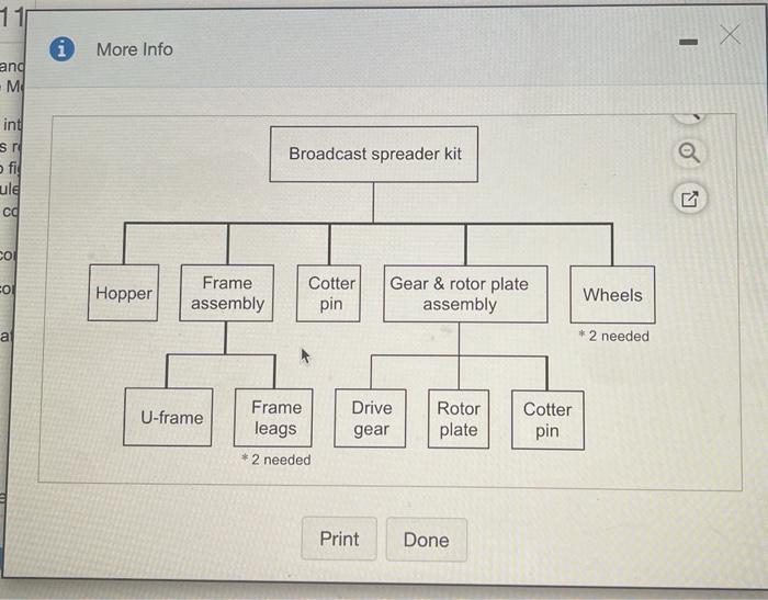 hello! i need help frinding the scheduled