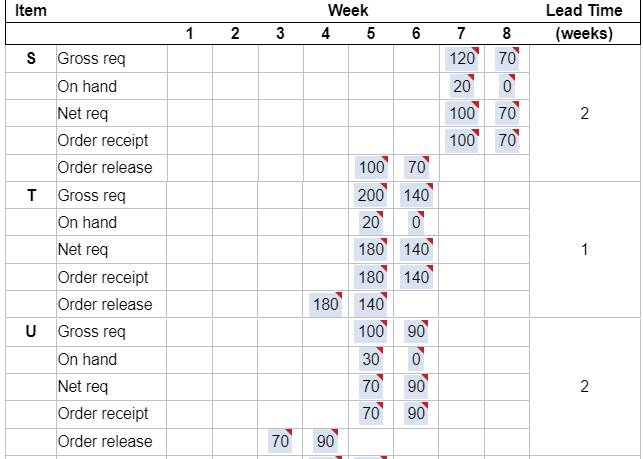 I seem to not understand this problem, could you