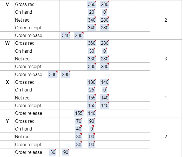 I seem to not understand this problem, could you