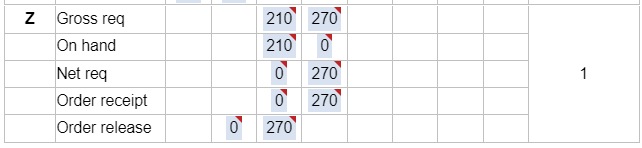 I seem to not understand this problem, could you