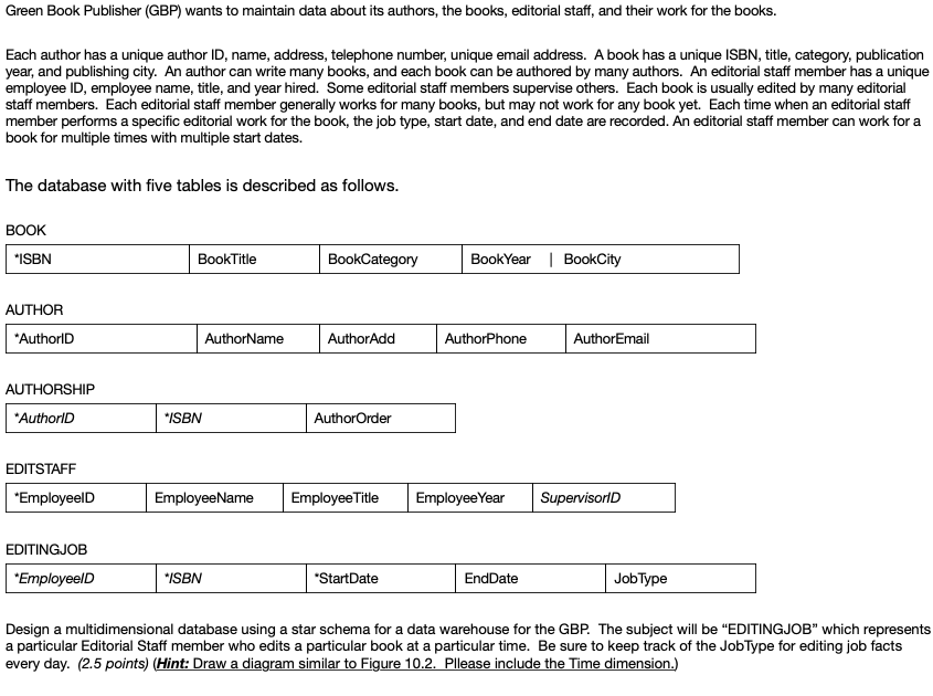 Green Book Publisher (GBP) wants to maintain data
