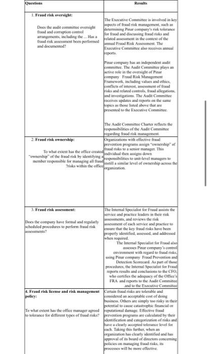 what is the findings here? number 2 Questions