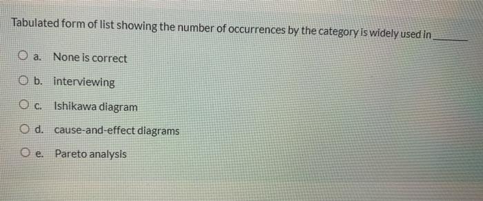 Tabulated form of list showing the number of
