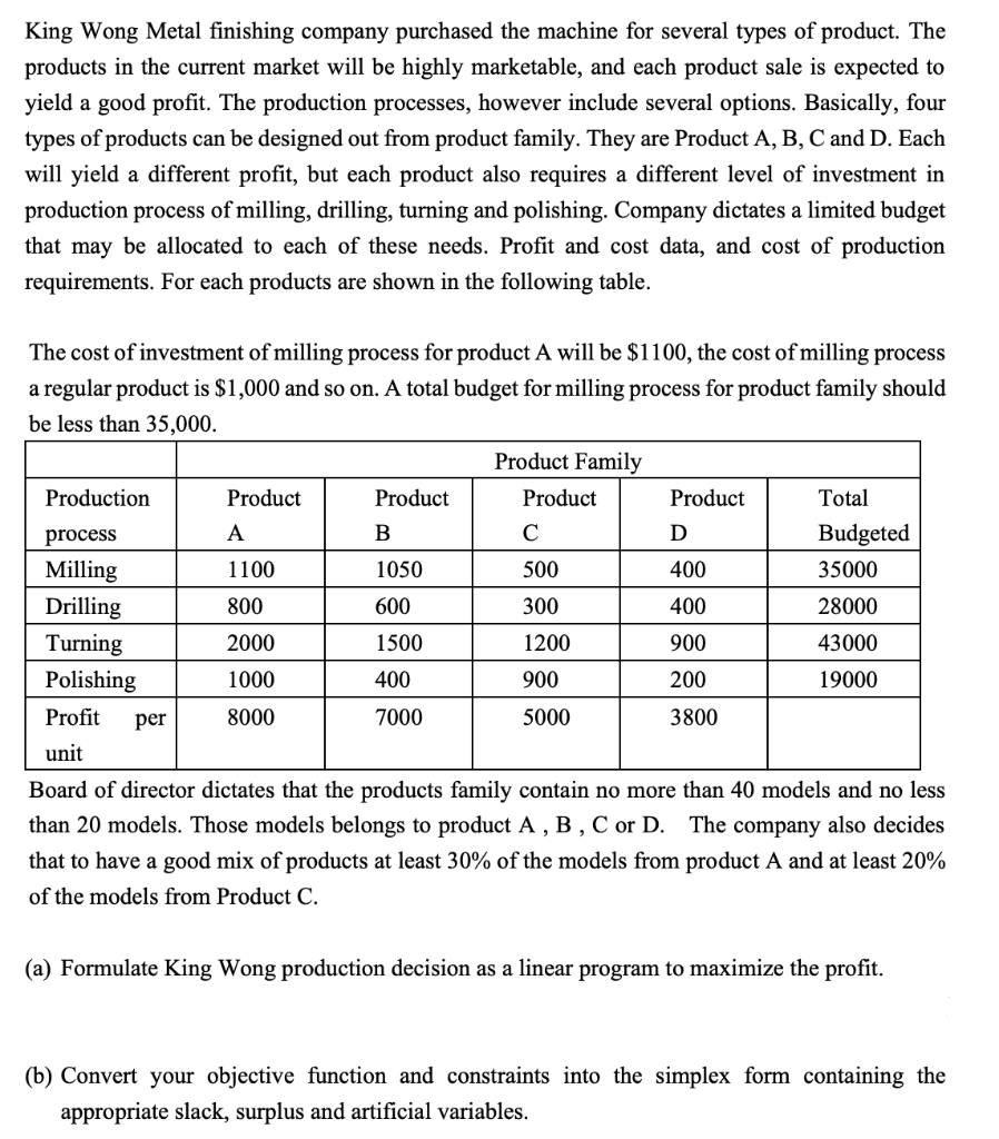King Wong Metal finishing company purchased the