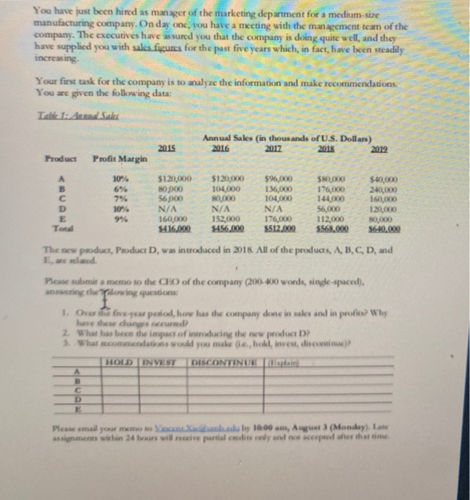 You have just been hired as manager of the