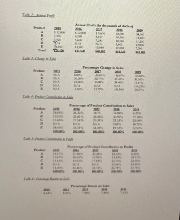 You have just been hired as manager of the