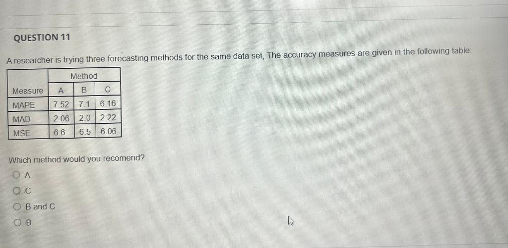 A researcher is trying three forecasting methods