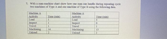 This is facility planning 7. With a man-machine