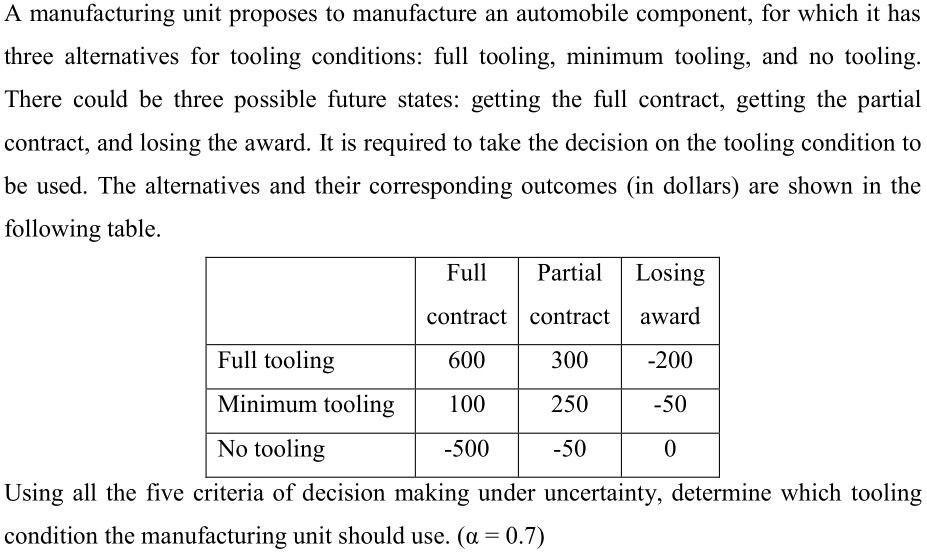 A manufacturing unit proposes to manufacture an