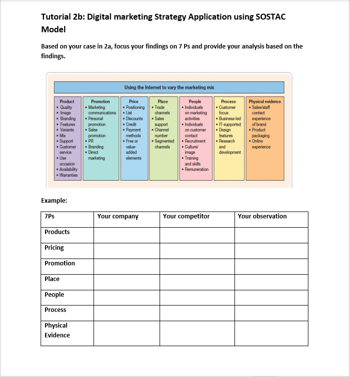 Tutorial 2b: Digital marketing Strategy