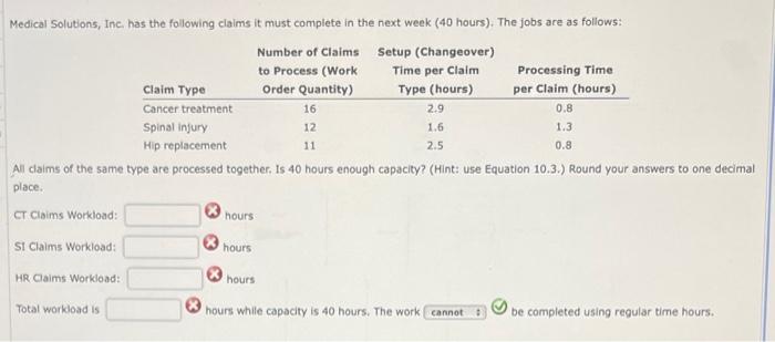 Medical Solutions, Inc. has the following claims