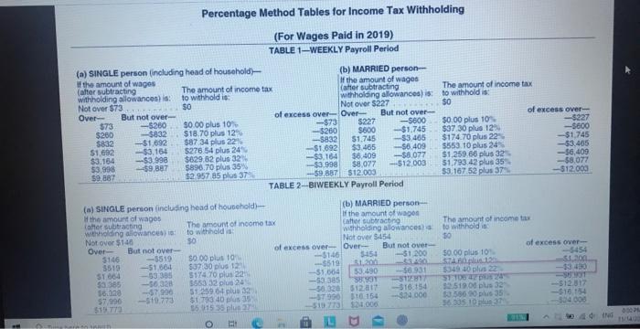 instructions Overview Wage Bracket Method