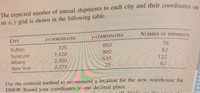 Use the centroid method to determine a location