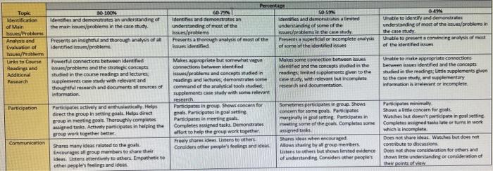 please provide as much as information as possible