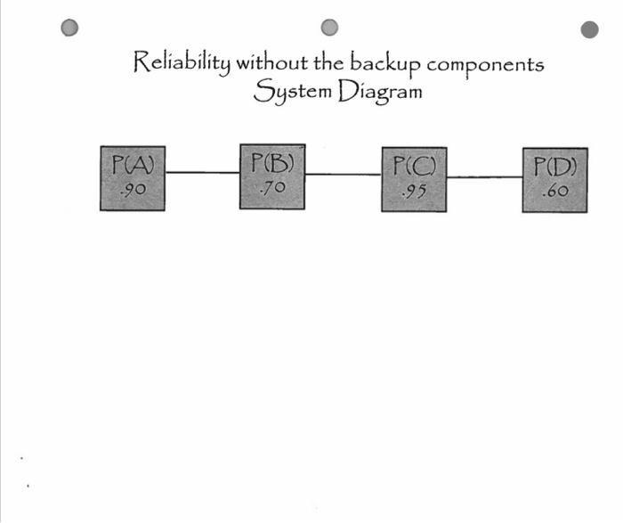 Reliability without the backup components System