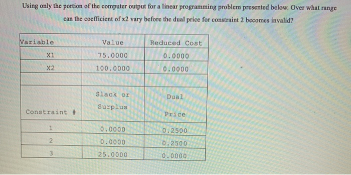 Using only the portion of the computer output for