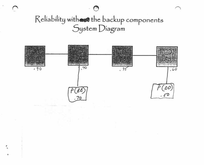 Reliability without the backup components System