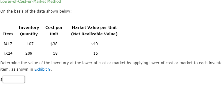 Lower-of-Cost-or-Market Method On the basis of