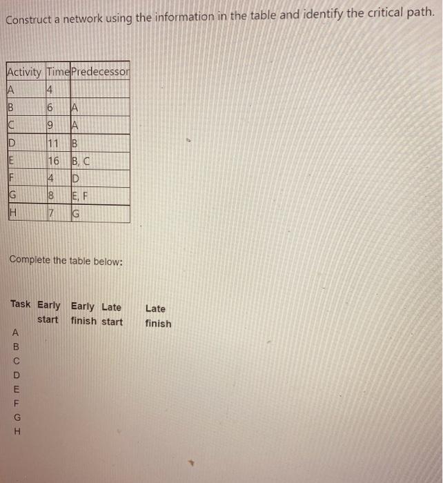 Construct a network using the information in the