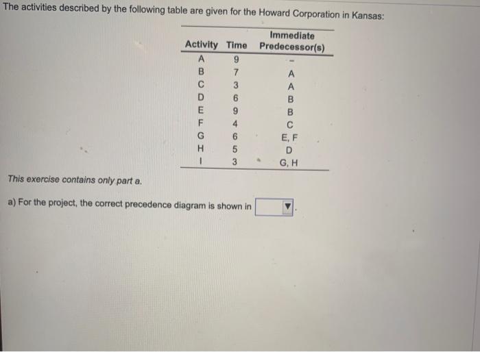 The activities described by the following table