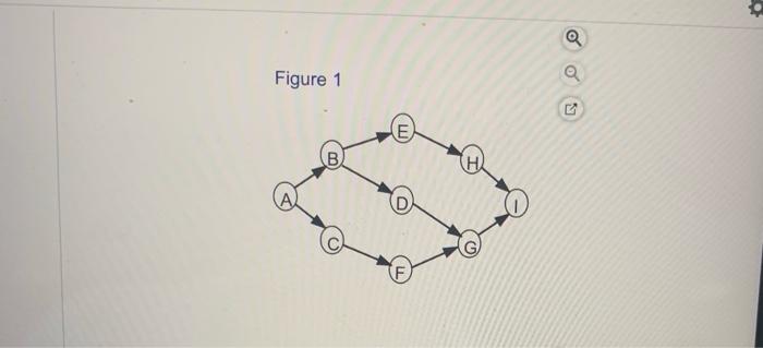The activities described by the following table