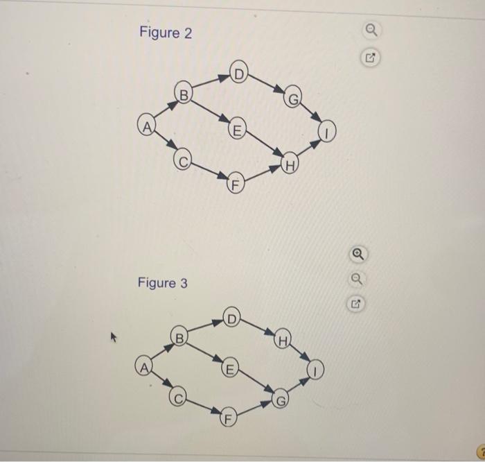 The activities described by the following table