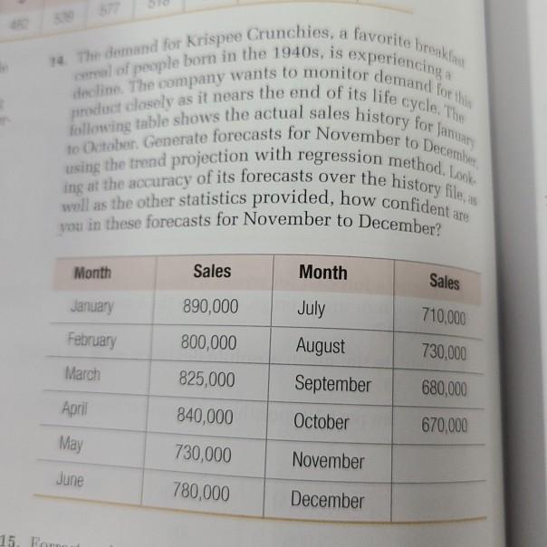 14 The demand for Krispee Crunchies, a favorite