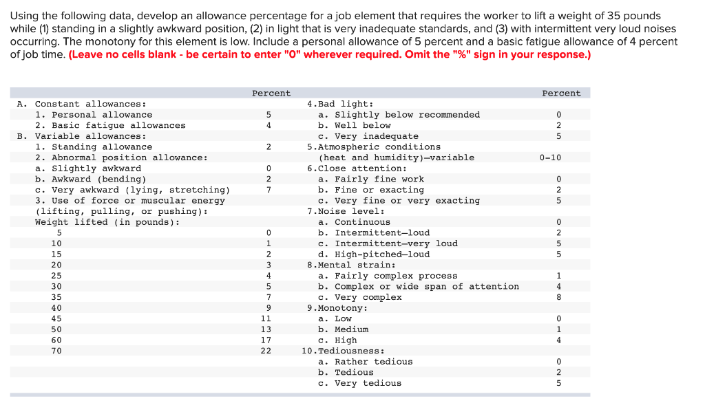 Using the following data, develop an allowance