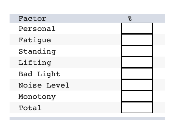 Using the following data, develop an allowance