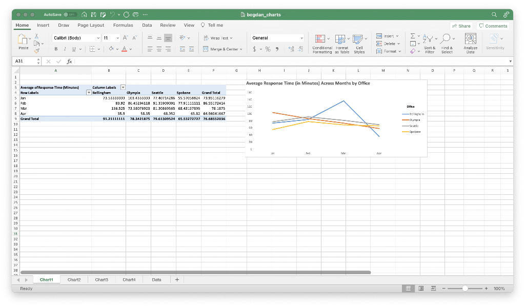 I am really only interested in the steps.