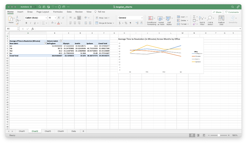 I am really only interested in the steps.