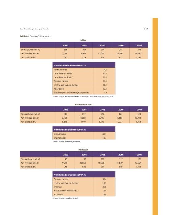 I need answer for general environmental analysis