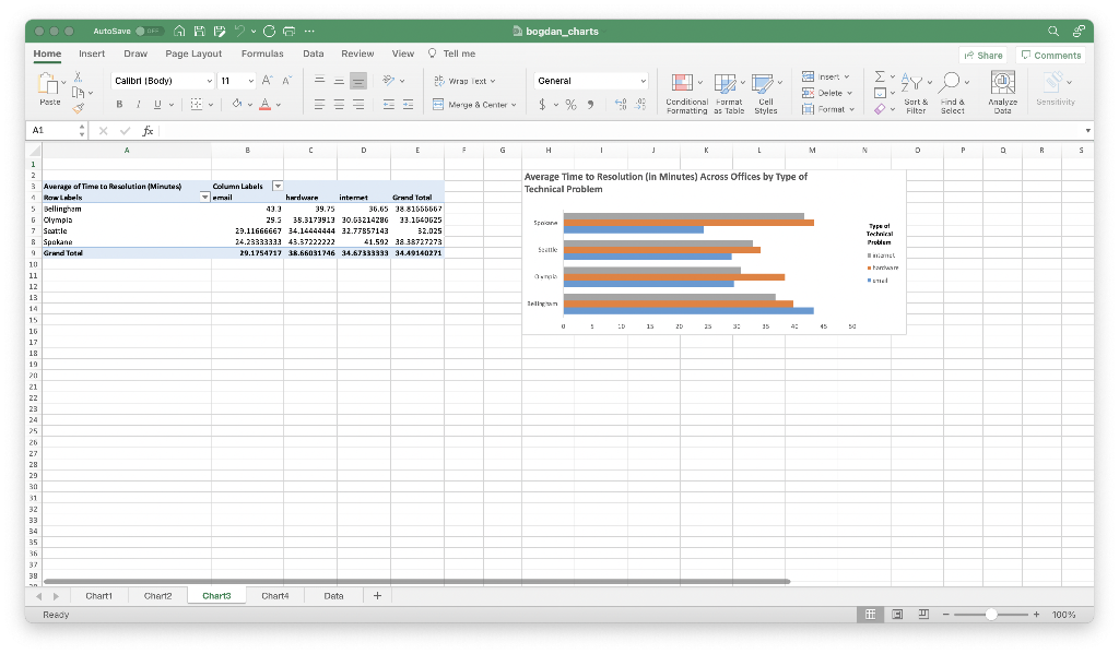 I am really only interested in the steps.
