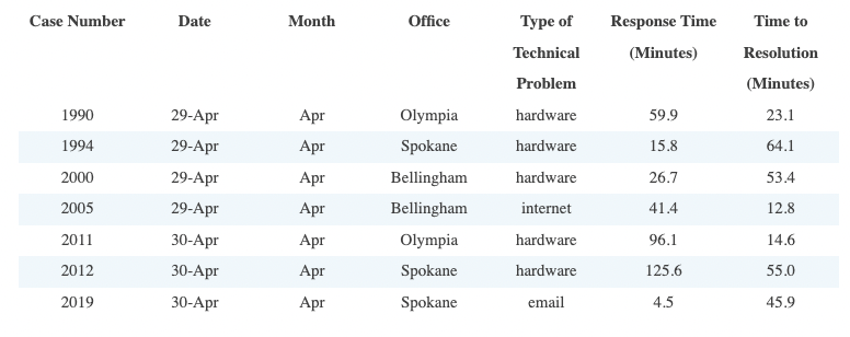 I am really only interested in the steps.
