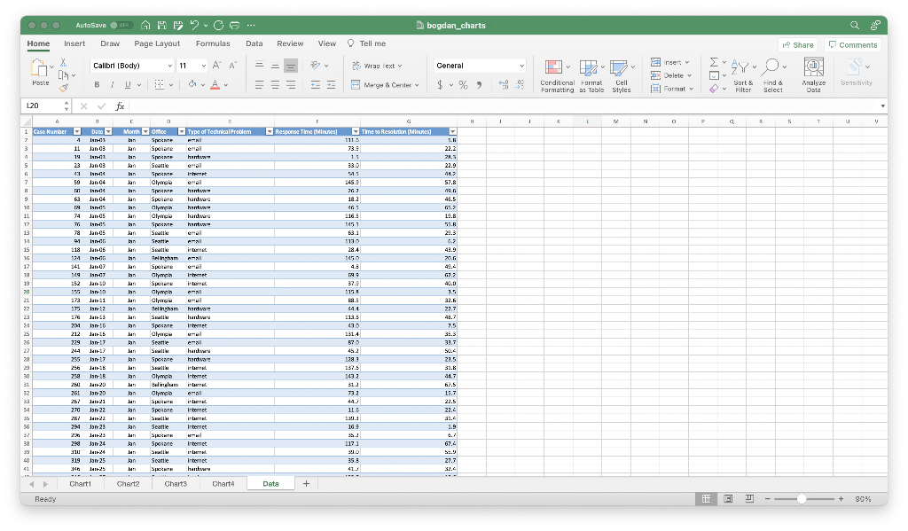 I am really only interested in the steps.