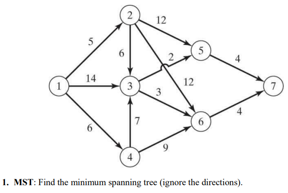 2 12 5 6 5 5 4 14 12 1 3 7 3 4 7 6 9 4 1. MST: