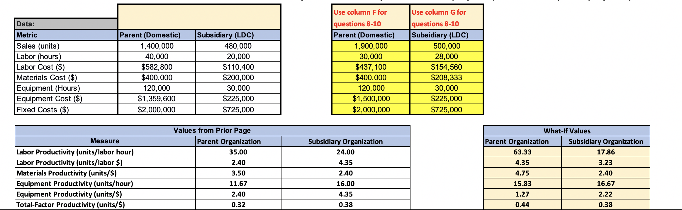 On the first line, it asks if the result either: