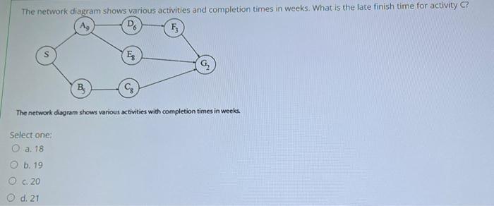 The network diagram shows various activities and