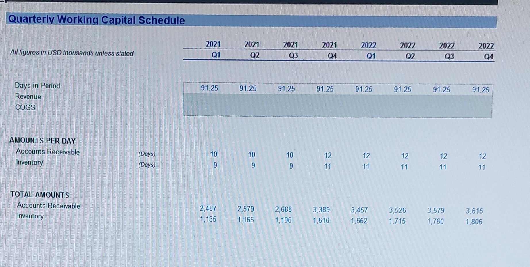 Quarterly Working Capital Schedule All figures in