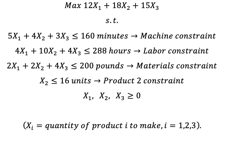 (5 pts.) If 10 hours less of labor time were